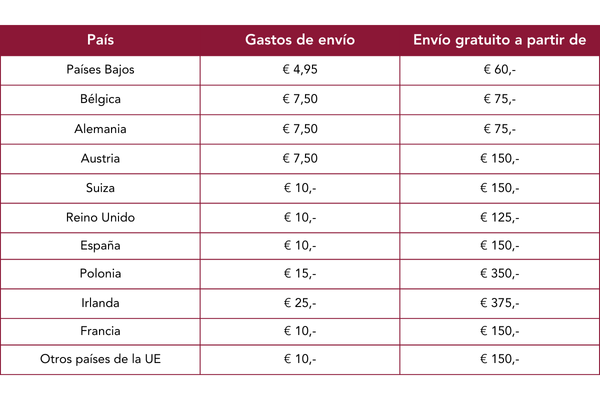 Gastos de envío Ergo2Work